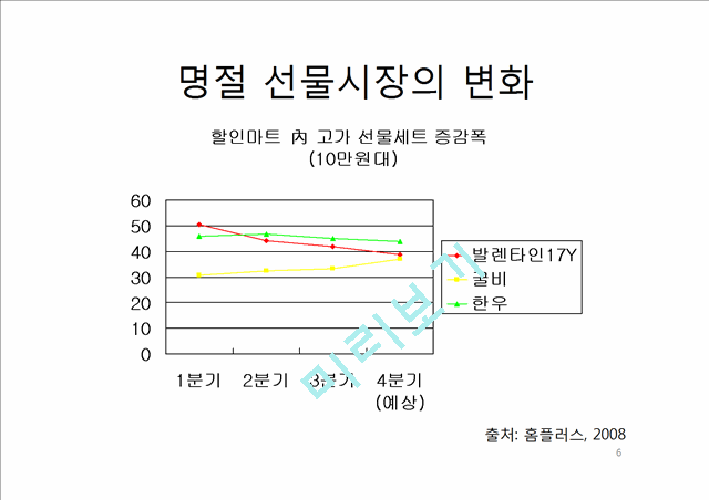 위스키.ppt