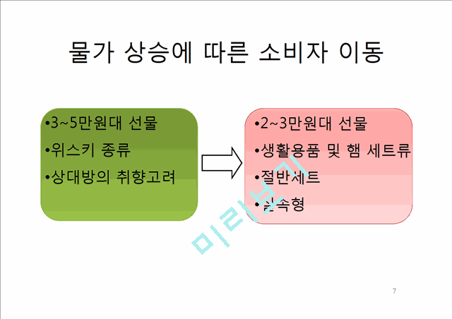 위스키.ppt