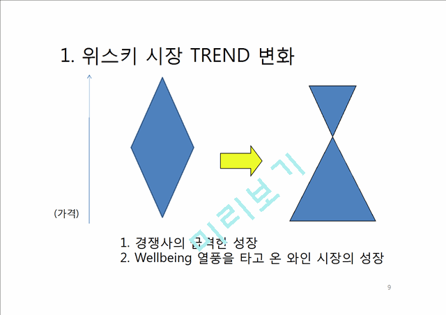 위스키.ppt