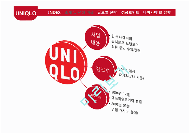 유니클로 글로벌전략 성공사례연구  PPT ( 유니클로 기업분석과 글로벌전략 분석및 성공사례연구와 유니클로 미래방향연구).pptx