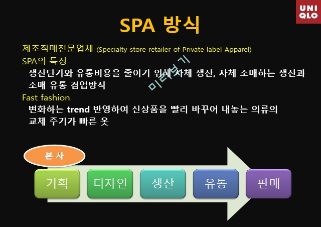 유니클로 조직문화분석,유니클로 조직문화,유니클로 SPA 방식,유니클로 의류마케팅.pptx