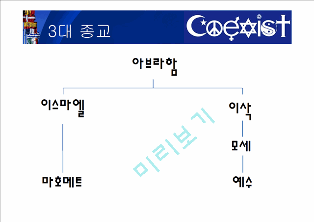 유럽의 3대 종교와 현황.pptx