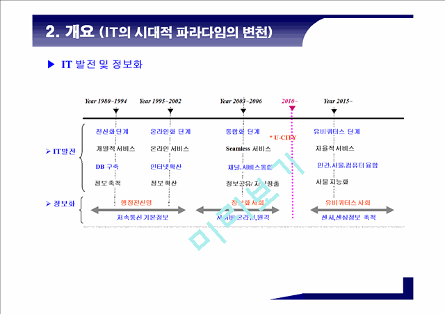 유비쿼터스시대U시티서비스를위한요소기술분석.ppt