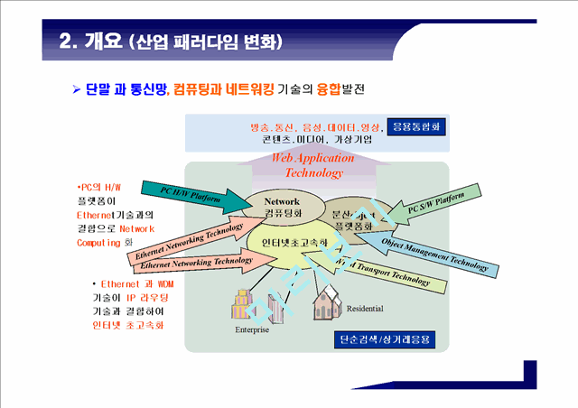 유비쿼터스시대U시티서비스를위한요소기술분석.ppt