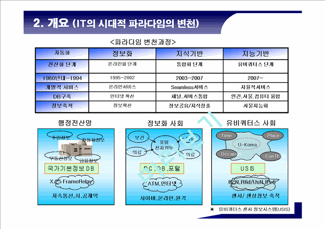 유비쿼터스시대U시티서비스를위한요소기술분석.ppt