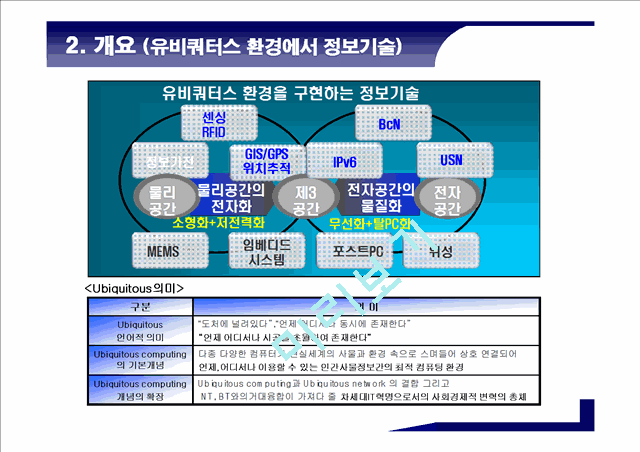 유비쿼터스시대U시티서비스를위한요소기술분석.ppt