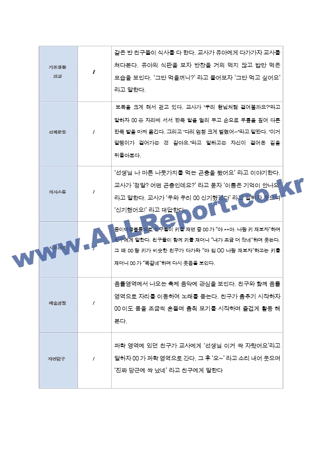 유아 관찰 일지기록 만5세 22명  3-5월.hwp