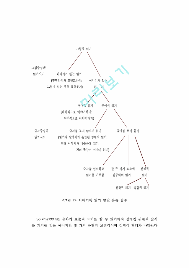 유아의 언어 생활과 교육.hwp