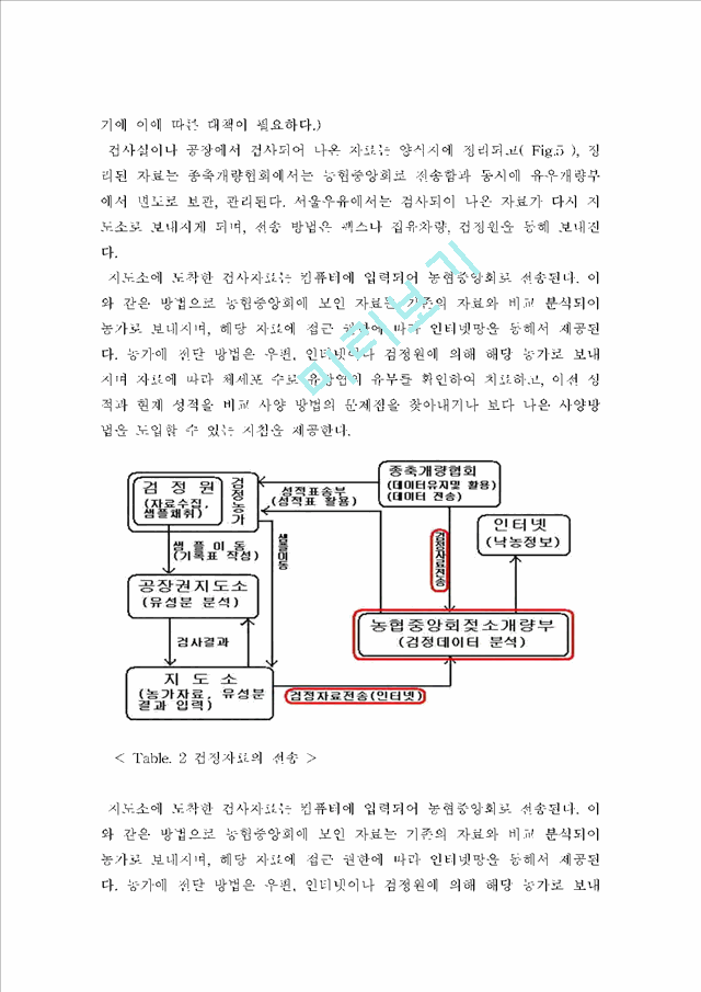 유우 산유능력 검정과정 및 개선방향.hwp