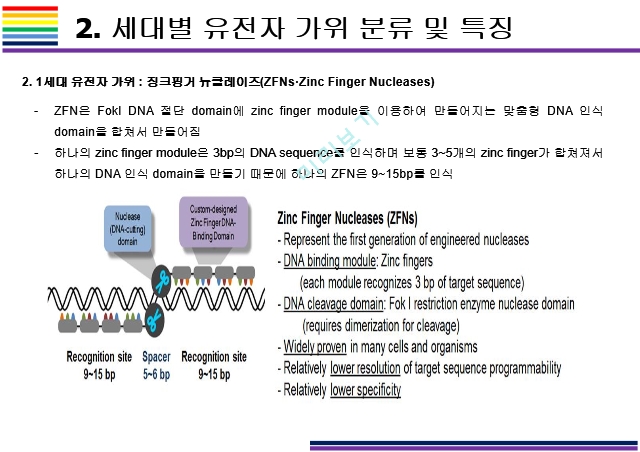 유전자가위.pptx