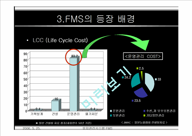 유지관리시스템FMS (Facility  Management System).ppt