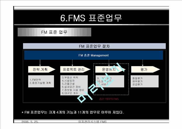 유지관리시스템FMS (Facility  Management System).ppt