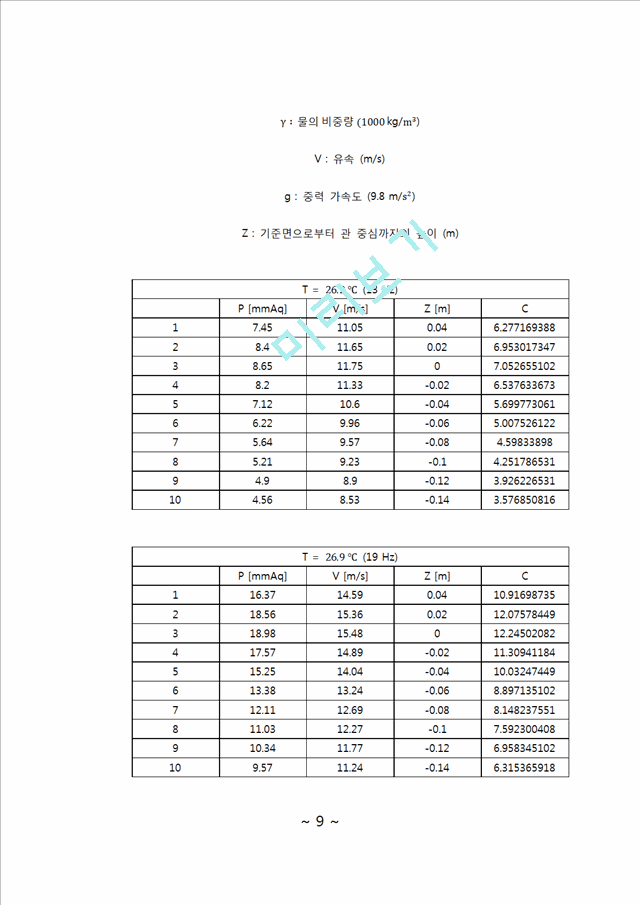 유체공학 실험 - 베르누이 실험.docx