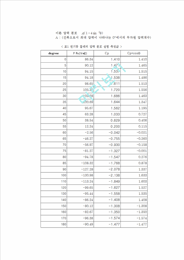 유체공학실험외부유동 (풍동실험).hwp