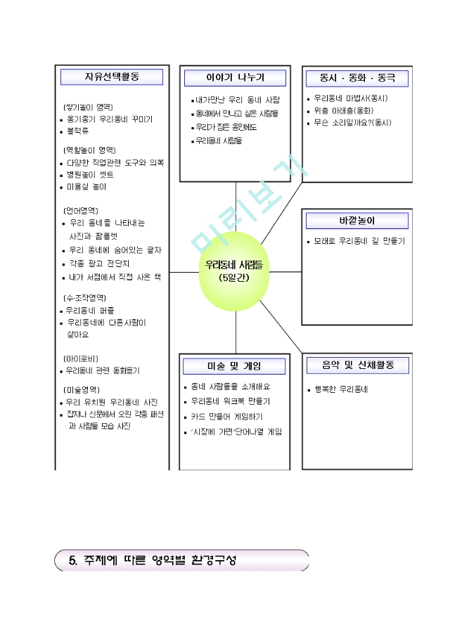 유치원 수업안, 지도안(우리 동네 주제).hwp