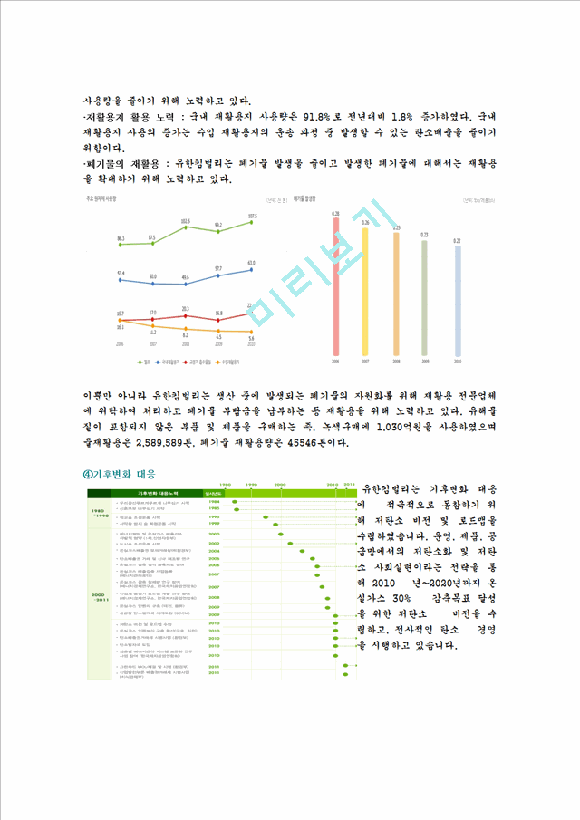 유한킴벌리의 그린마케팅0k.hwp