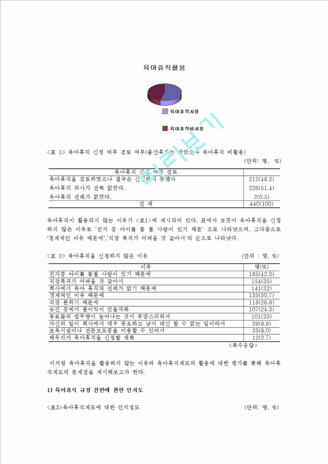 육아휴직제도.hwp