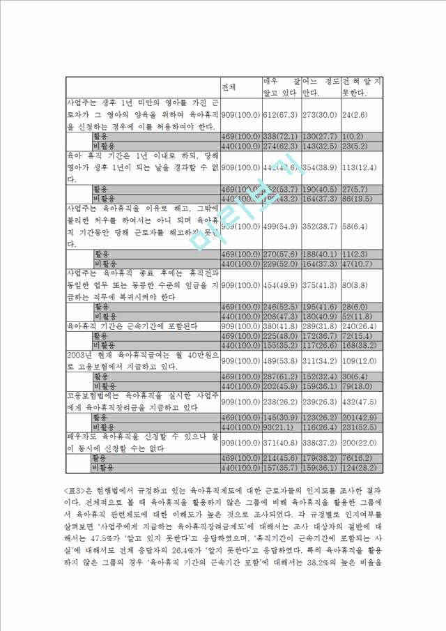 육아휴직제도.hwp