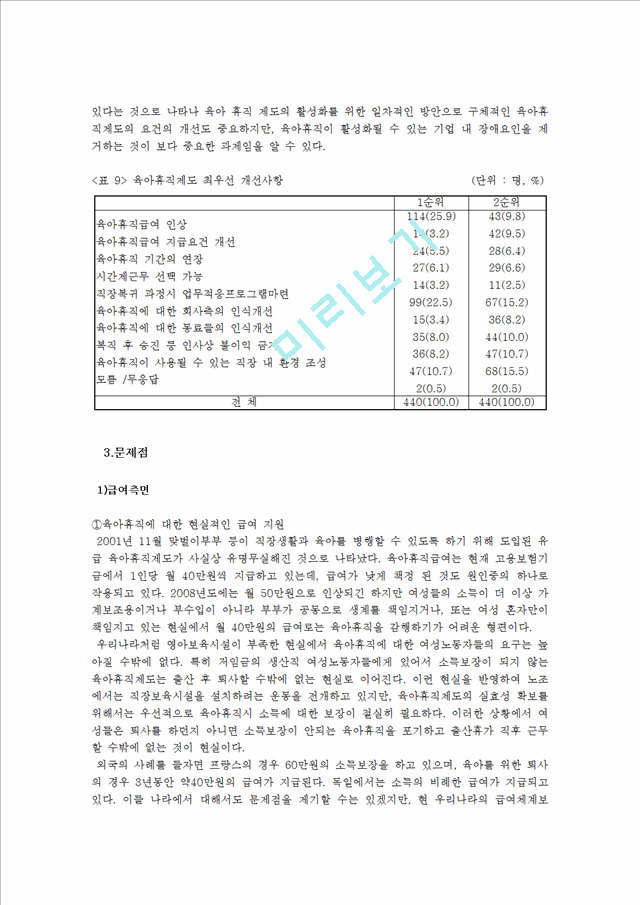 육아휴직제도.hwp