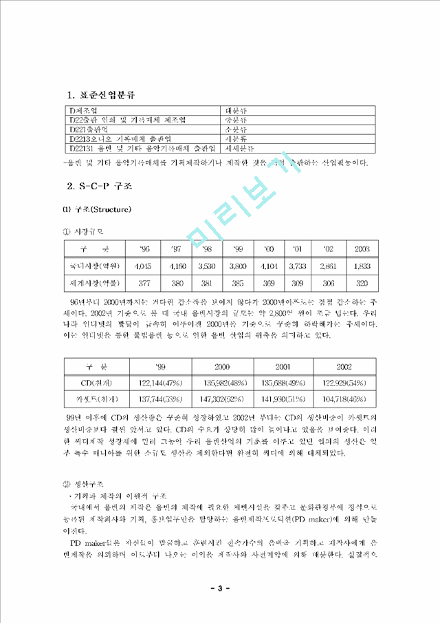 음반 산업.hwp