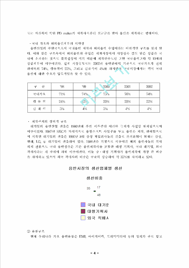 음반 산업.hwp