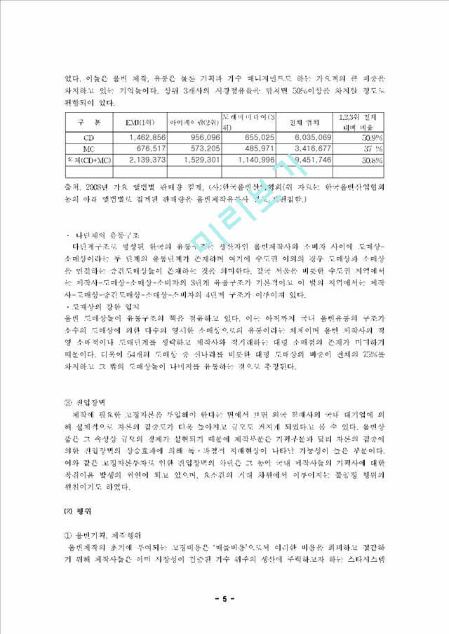 음반 산업.hwp