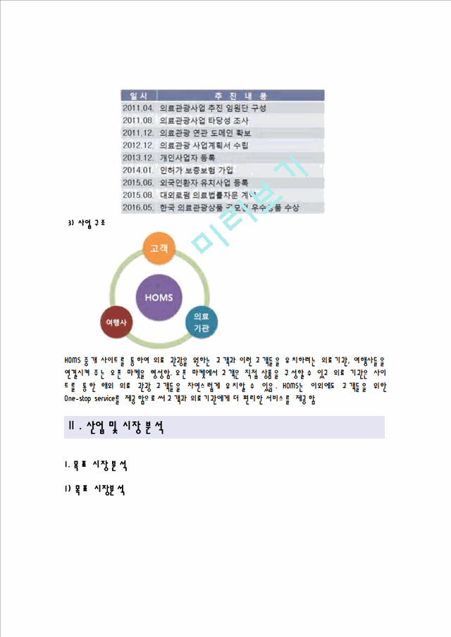 의료관광알선 전문여행사 창업 사업계획서.doc