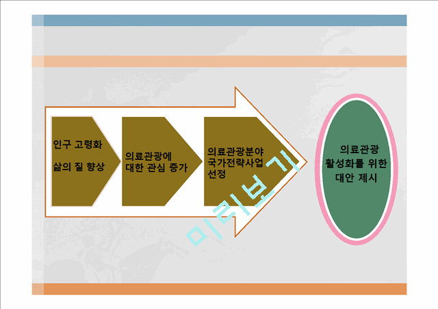 의료관광,산림욕,마사지,뷰티산업,브랜드마케팅,서비스마케팅,글로벌경영,사례분석,swot,stp,4p.pptx