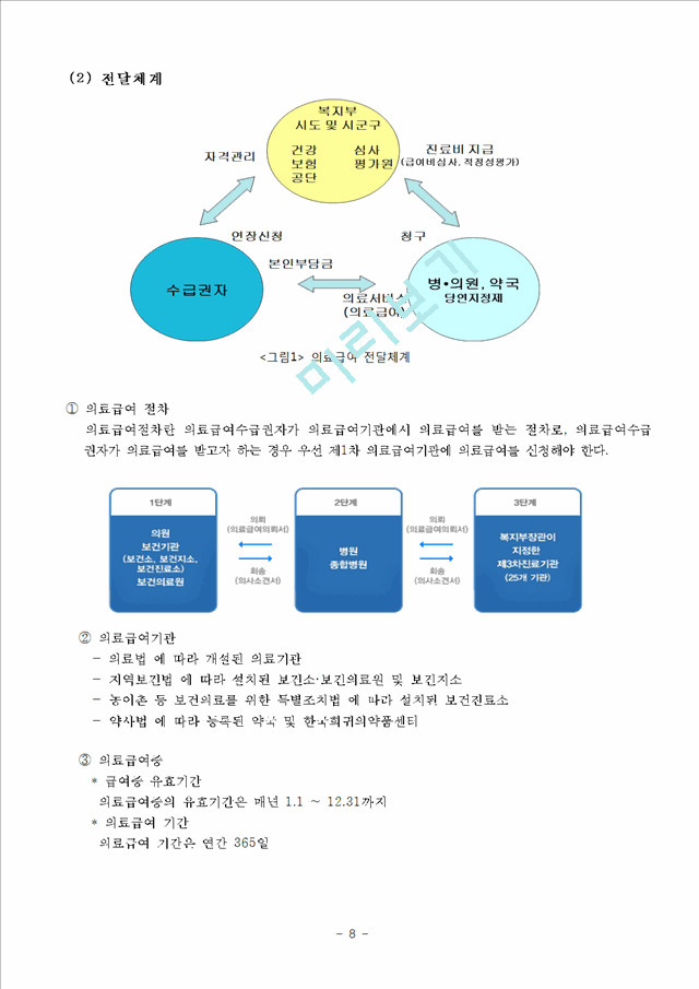 의료급여의 개요와 주요내용,문제점 및 해결방안.hwp