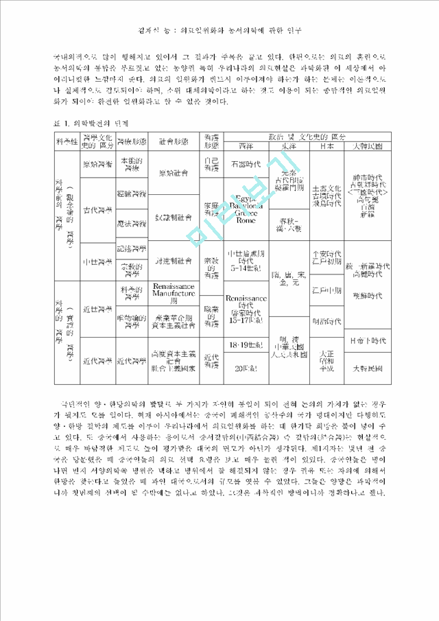 의료일원화와 동서의학에 관한 연구.hwp