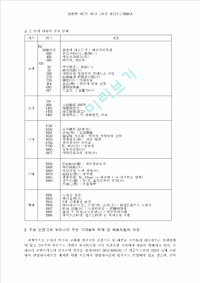 의료일원화와 동서의학에 관한 연구.hwp