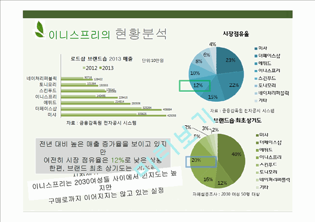 이니스프리 innisfree 마케팅커뮤니케이션 전략분석과 이니스프리 광고전략 제안 PPT.pptx