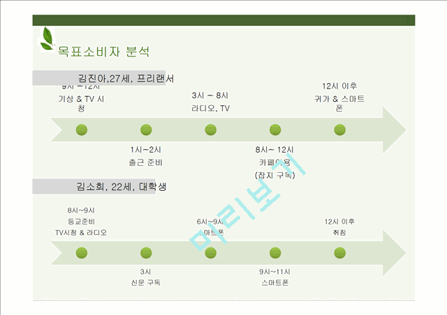 이니스프리 innisfree 마케팅커뮤니케이션 전략분석과 이니스프리 광고전략 제안 PPT.pptx