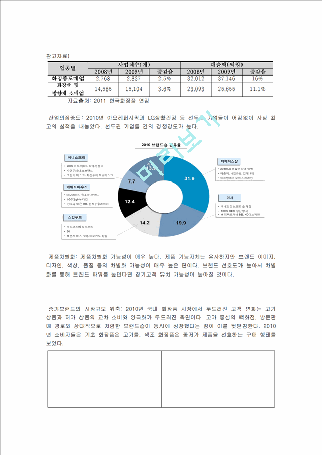 이니스프리 innisfree 브랜드분석과 마케팅전략(SWOT,STP,4P)분석및 새로운마케팅전략제안.hwp