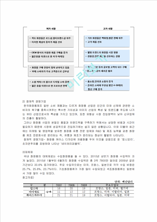 이니스프리 innisfree 브랜드분석과 마케팅전략(SWOT,STP,4P)분석및 새로운마케팅전략제안.hwp