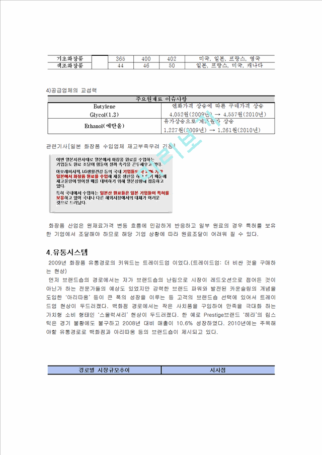 이니스프리 innisfree 브랜드분석과 마케팅전략(SWOT,STP,4P)분석및 새로운마케팅전략제안.hwp