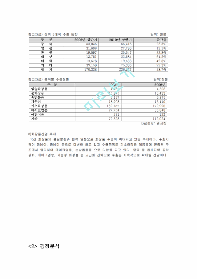 이니스프리 innisfree 브랜드분석과 마케팅전략(SWOT,STP,4P)분석및 새로운마케팅전략제안.hwp