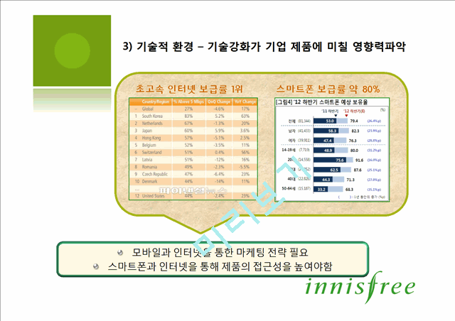 이니스프리(innisfree)의 상황분석,내부역량과 상황분석,세분화된 고객파악 및 마케팅전략.pptx