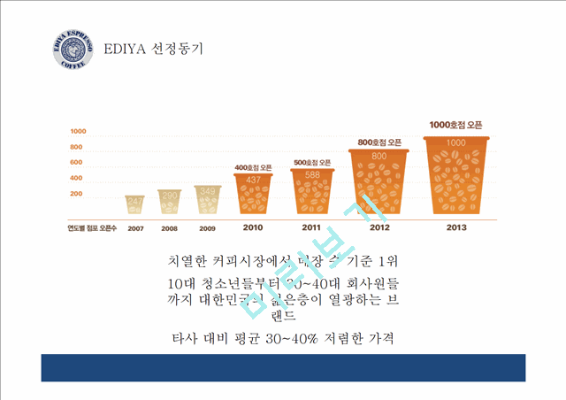 이디야 커피의 마케팅 전략과 해외진출 분석.pptx