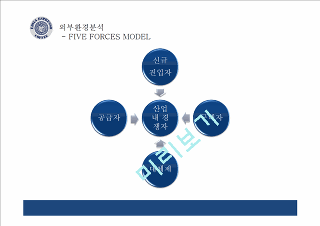 이디야 커피의 마케팅 전략과 해외진출 분석.pptx