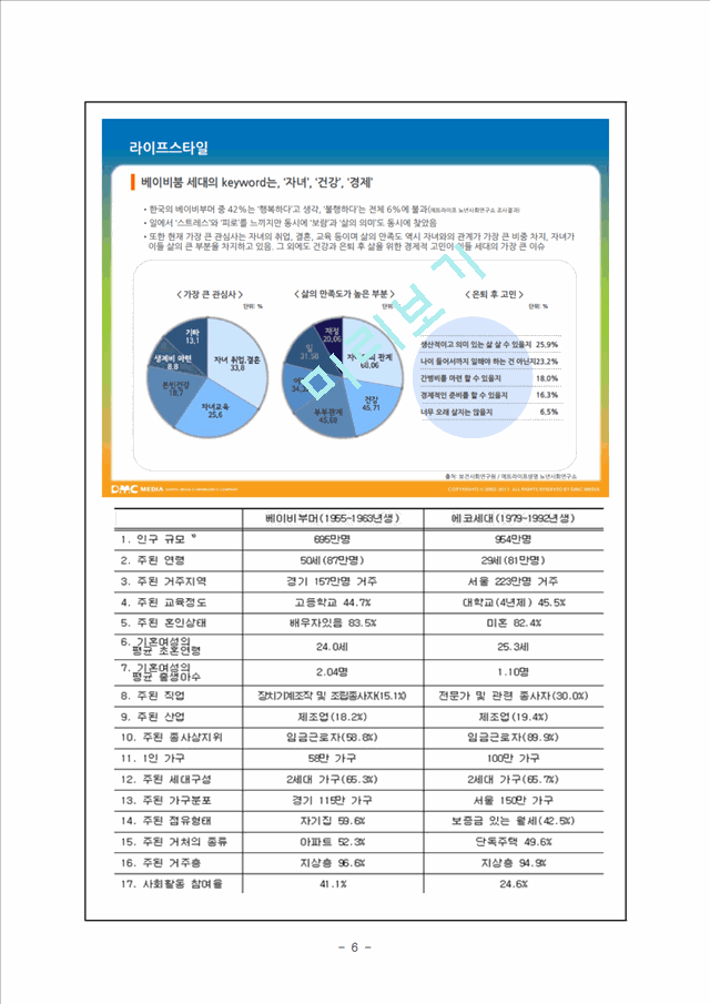 이디야 커피의 마케팅 전략분석.hwp