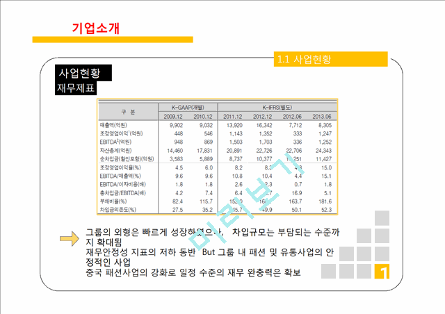 이랜드 ELAND 기업분석과 이랜드 SPA진출 마케팅 성공,실패사례(MIXXO) 분석및 향후 새로운전략 제안 PPT.pptx