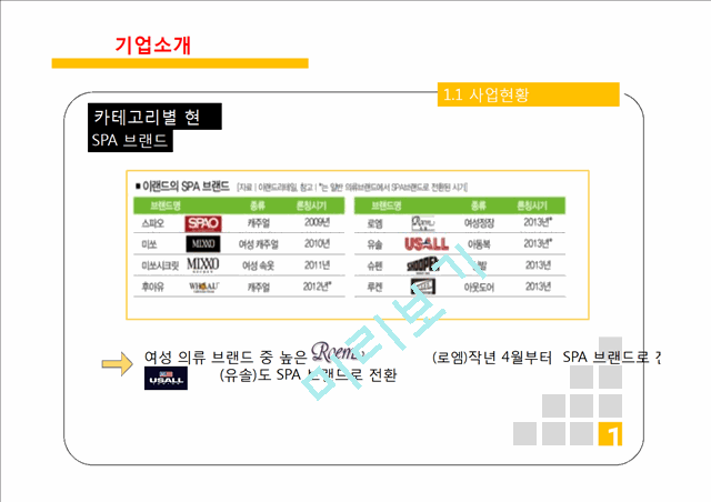 이랜드 ELAND 기업분석과 이랜드 SPA진출 마케팅 성공,실패사례(MIXXO) 분석및 향후 새로운전략 제안 PPT.pptx