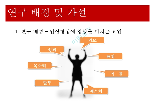 이름의 발음 용이성,인상형상,정보처리 유창성,정보처리 대인지각.pptx