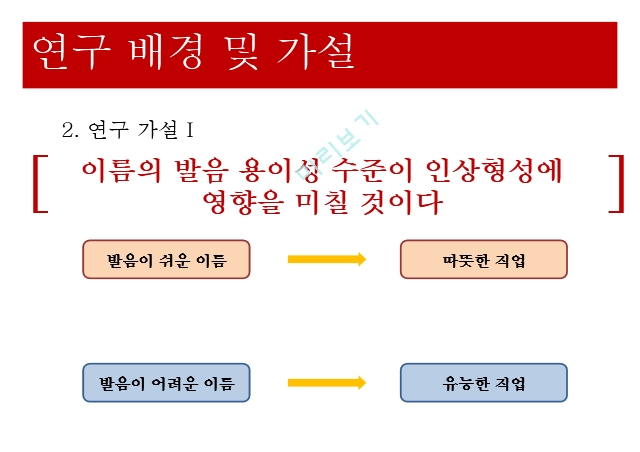 이름의 발음 용이성,인상형상,정보처리 유창성,정보처리 대인지각.pptx