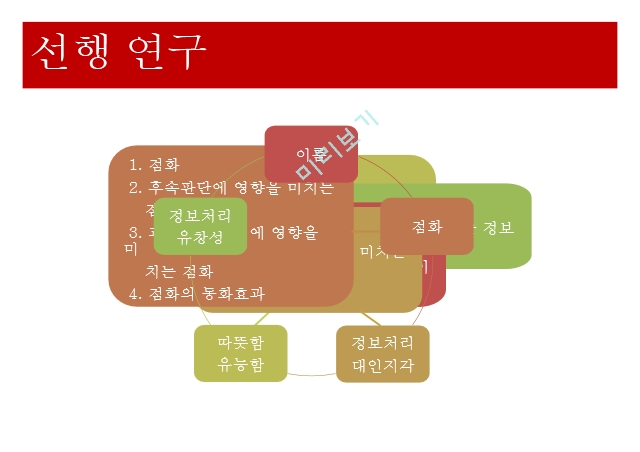 이름의 발음 용이성,인상형상,정보처리 유창성,정보처리 대인지각.pptx