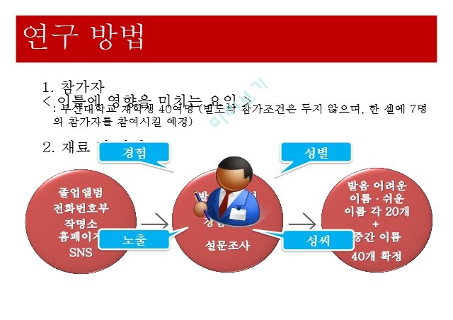 이름의 발음 용이성,인상형상,정보처리 유창성,정보처리 대인지각.pptx