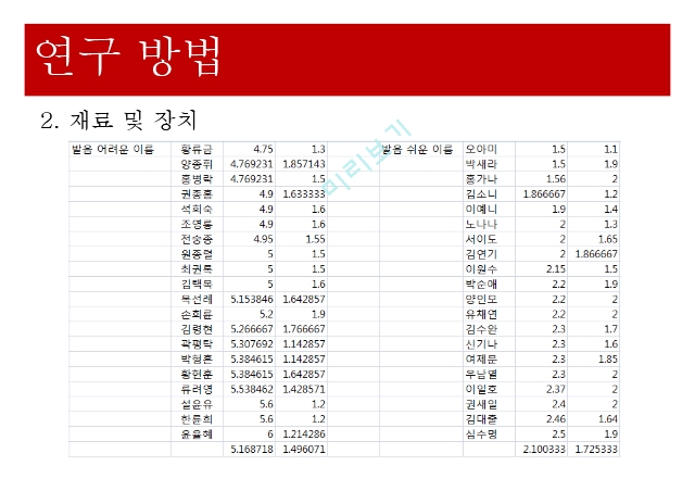 이름의 발음 용이성,인상형상,정보처리 유창성,정보처리 대인지각.pptx