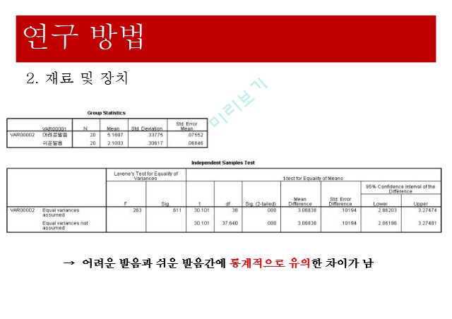 이름의 발음 용이성,인상형상,정보처리 유창성,정보처리 대인지각.pptx