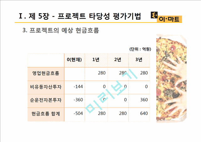 이마트재무분석,이마트재무전략,타당성분석사례,추정재무상태표.pptx